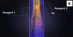 K-series Reactor Platform