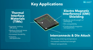 Nanomaterial Solutions for Advanced Semiconductor Packaging